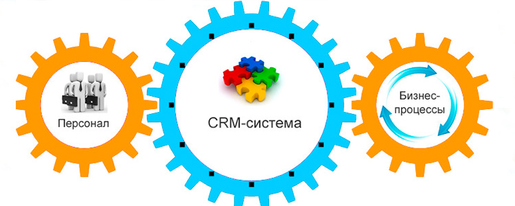 CRM-cистема для профессионального управления продажами всех типов